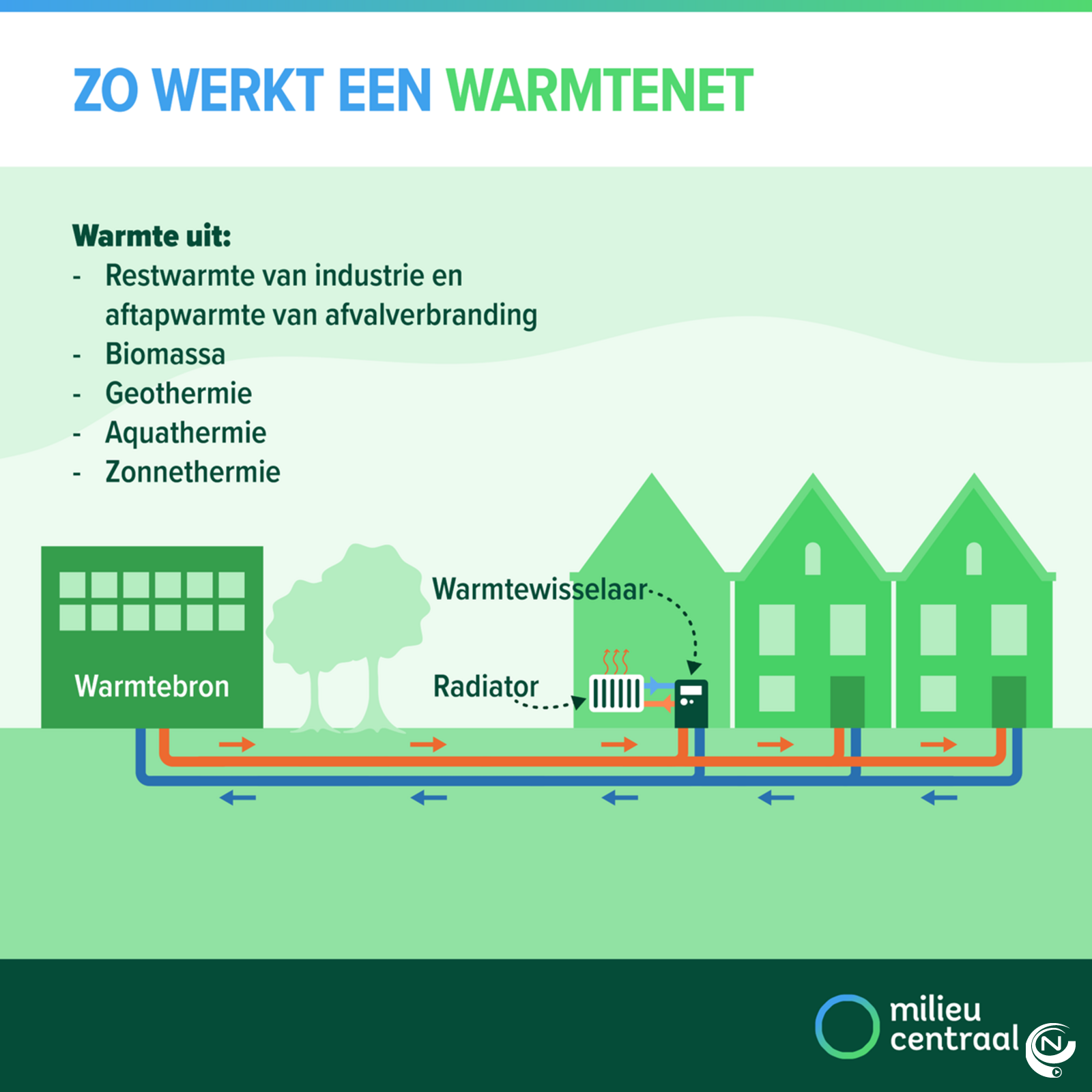 Warmtenet