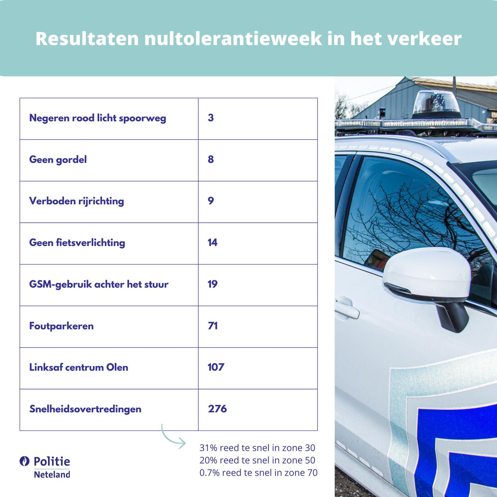 Politie Neteland