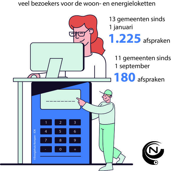 HUISdokter IOK