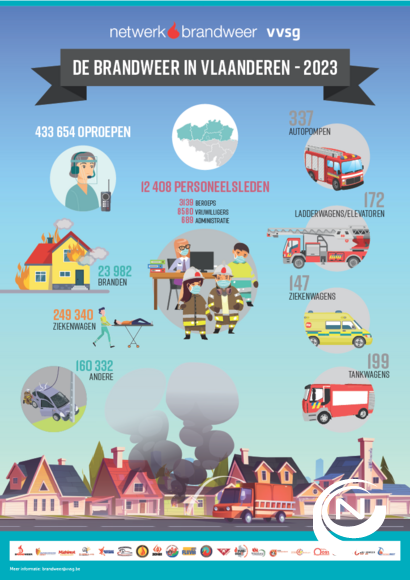 Brandweer in Vlaanderen 2023