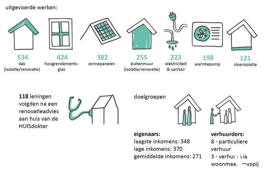 infographic