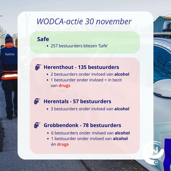 Wodca controles politie Neteland