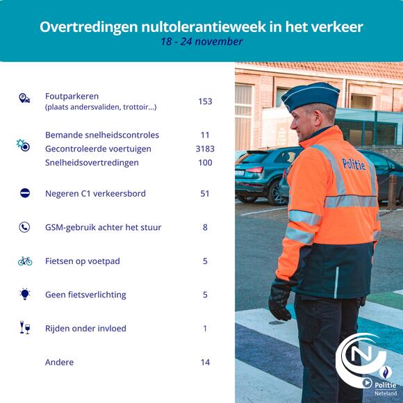 Politie Neteland : nultolerantieweek november 2024 - de cijfers