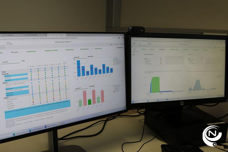 Dankzij het door Ziekenhuis Geel en IQVIA samen ontwikkelde Health Flow Center krijgt het ziekenhuis voortaan real-time inzicht in bedbezetting, zorgzwaarte en personeelsinzet.