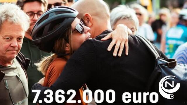 Fietsers zamelen recordbedrag van 7.362.000 euro in met 1.000 km voor Kom op tegen Kanker
