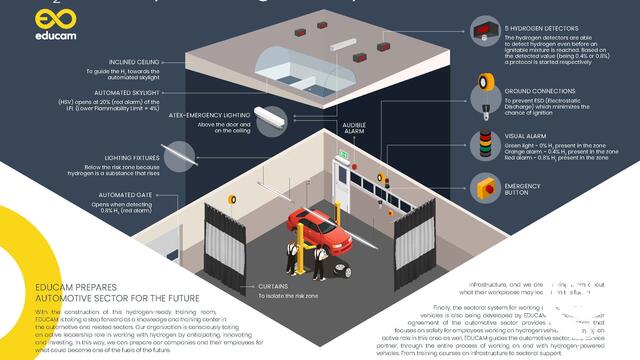 EDUCAM : 'Europese primeur - modelwerkplaats voor herstelling en onderhoud waterstofvoertuigen'