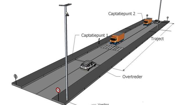 ANPR-camera's operationeel tussen Herentals-West en Nijlen : max. 70 km/u