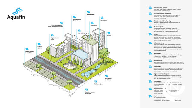 Plan om wateroverlast en uitdroging van de grond in Geel te voorkomen