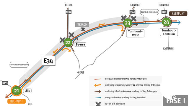E34 : werken vanaf 10 april richting Antwerpen