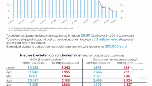 Febelfin: 'Ga op tijd in dialoog met je bank voor een oplossing op jouw maat'