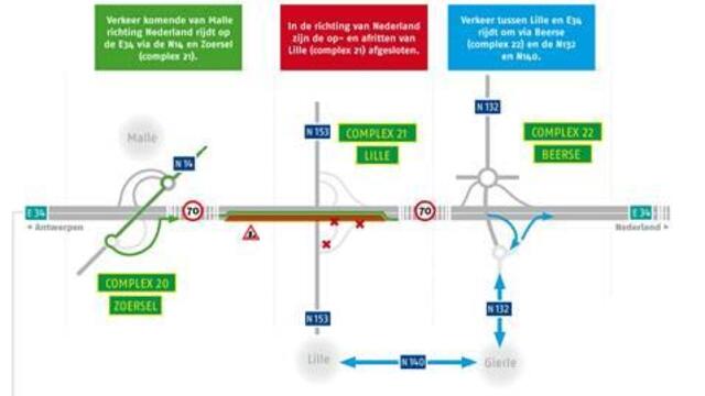 Grote werf E34: fase 2 start op vrijdagavond 22 mei