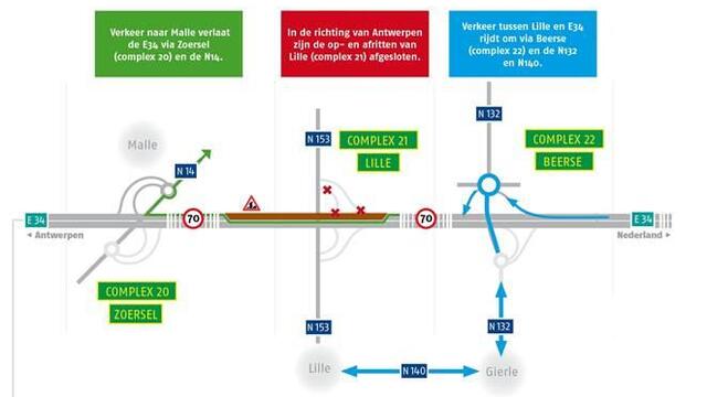 Werken op E34 tussen Zoersel en Lille echt van start