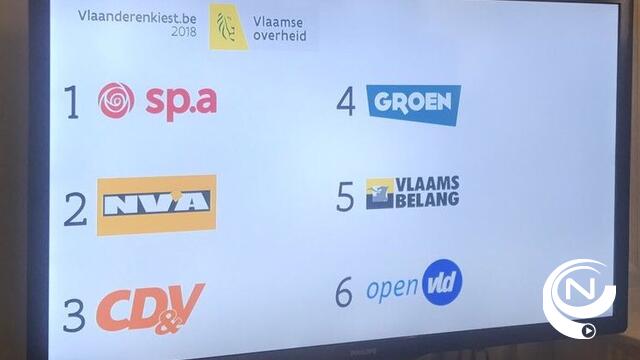  De lijstnummers zijn bekend: SP.A krijgt nummer één