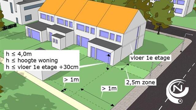 Vlaamse Regering lanceert ontwerp omgevingsvergunning : richting vereenvoudiging administratie