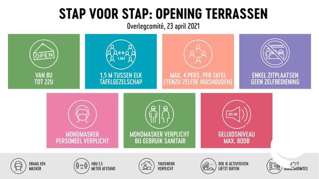Terrassen sluiten om 22 uur, maximaal met 4 per tafel, zomerkampen kunnen onder voorwaarden