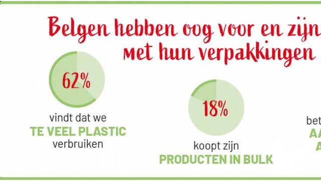 Onderzoek: hoe kijken de Belgen aan tegen de 'plasticpandemie'?