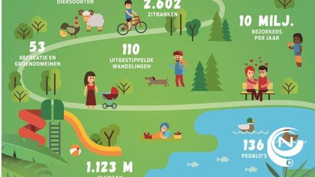 Week van de Provinciedomeinen. Beestig avontuurlijk