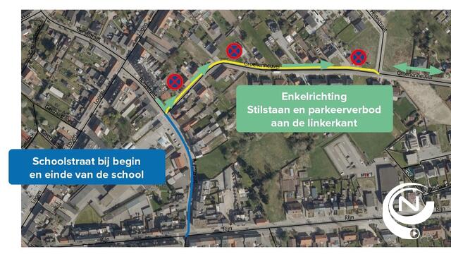 Testmaatregelen voor veilige schoolomgeving SBS De Burgstraat