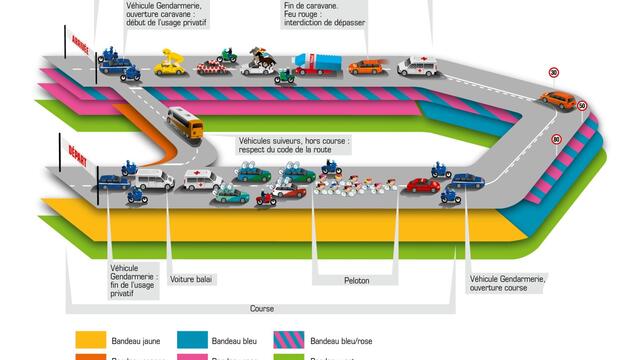 Verkeershinder doortocht Tour de France maandag 