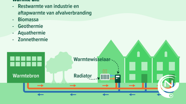 Herentals onderzoekt samen met IOK aanleg van een warmtenet : eindelijk
