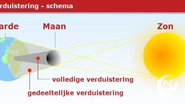 Gedeeltelijke zonsverduistering in België
