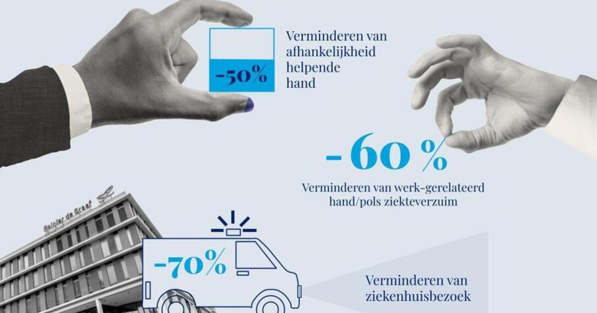 Hand2hand Interreg 