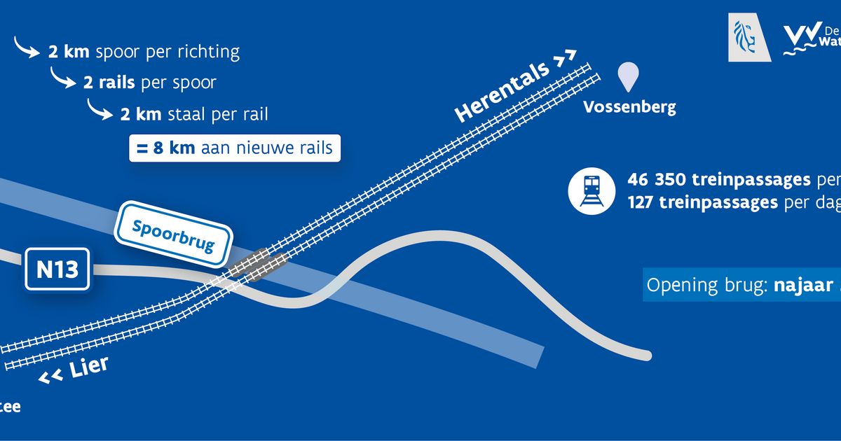 NMBS